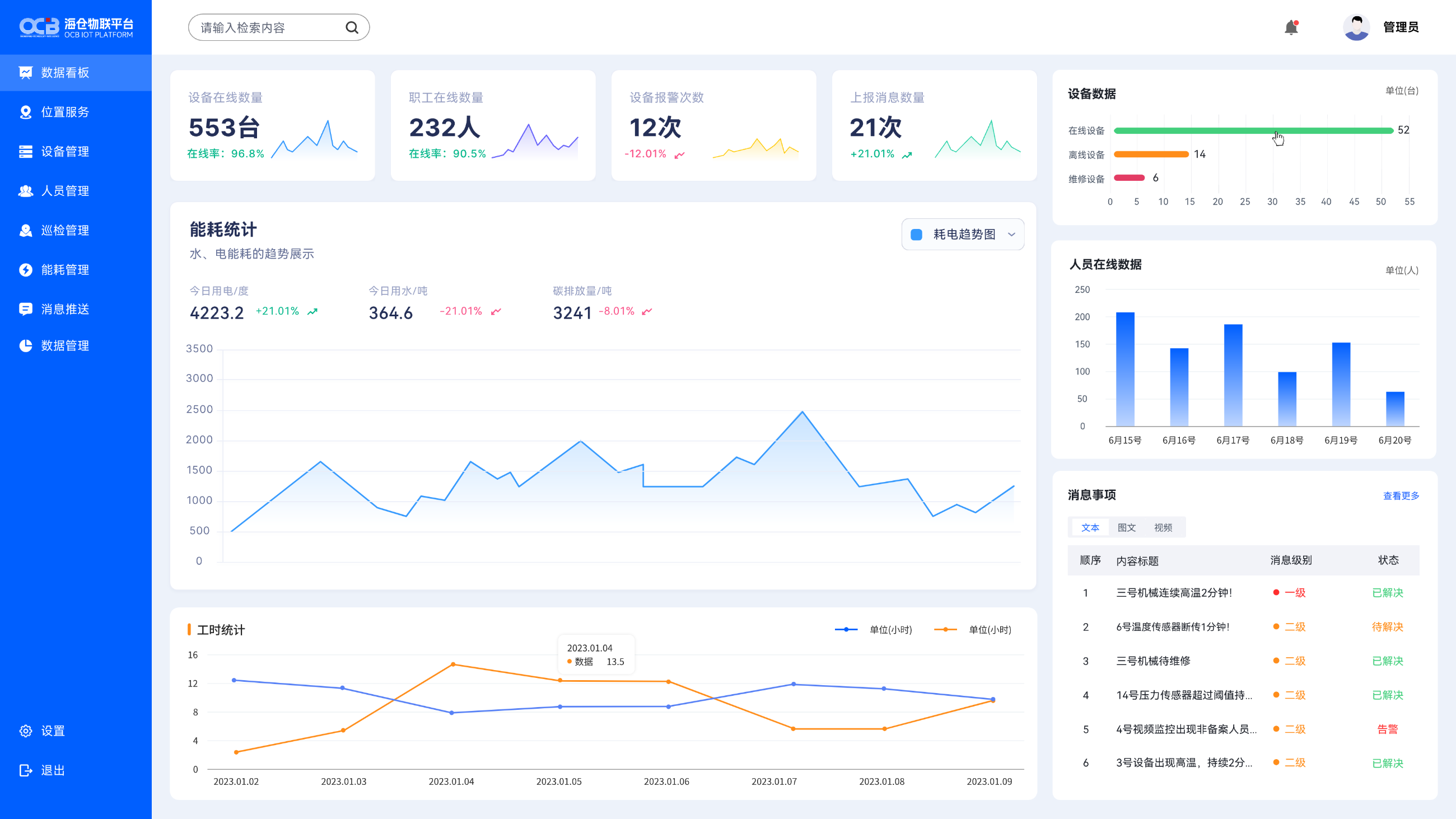 Jiangsu OCB Engineering Technology Co., Ltd.