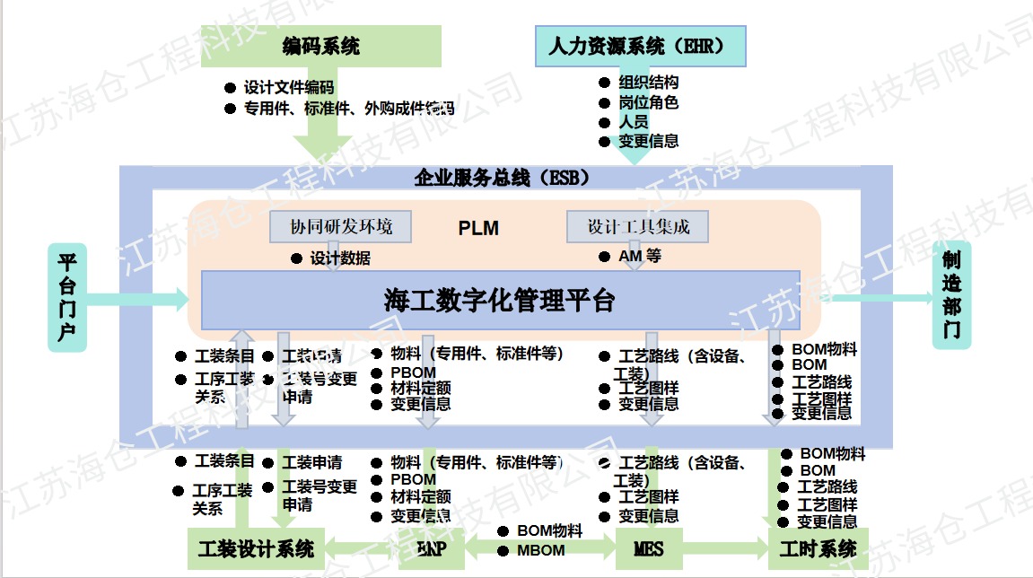 Jiangsu OCB Engineering Technology Co., Ltd.