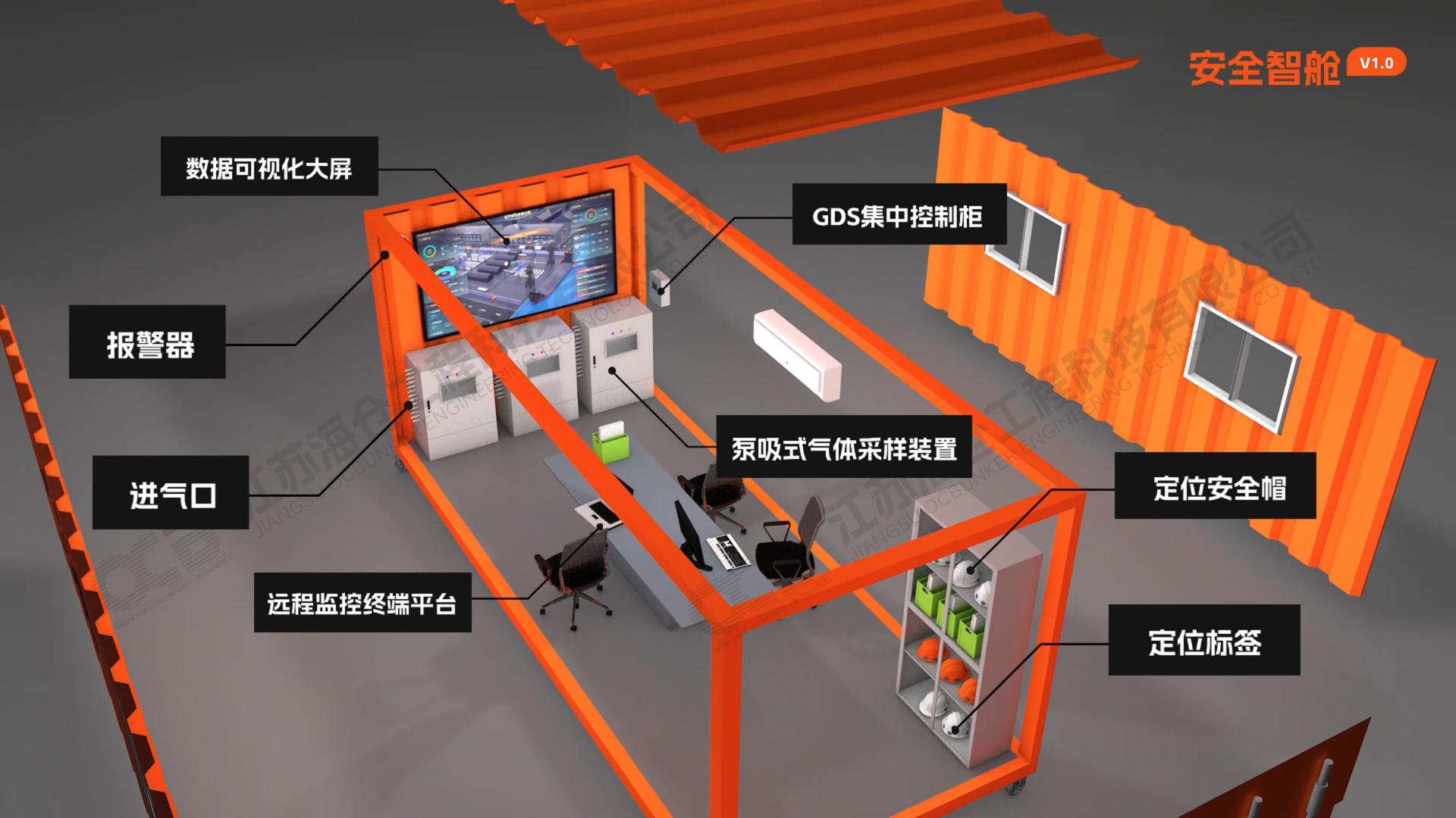 Jiangsu OCB Engineering Technology Co., Ltd.