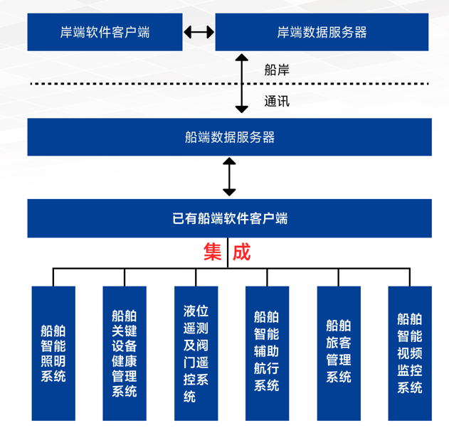 Jiangsu OCB Engineering Technology Co., Ltd.